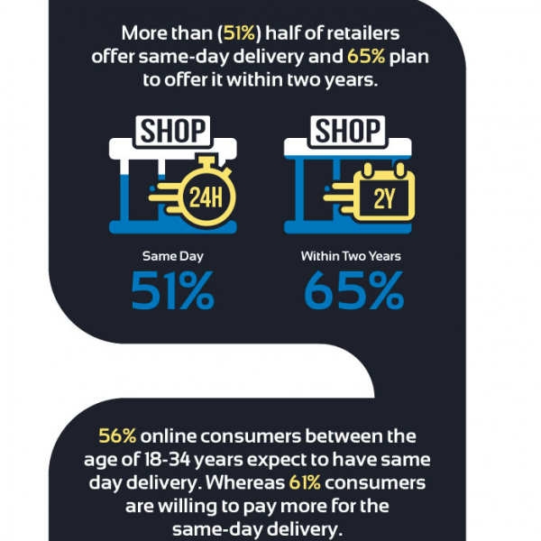 Invespcro-delivery-Stats.png